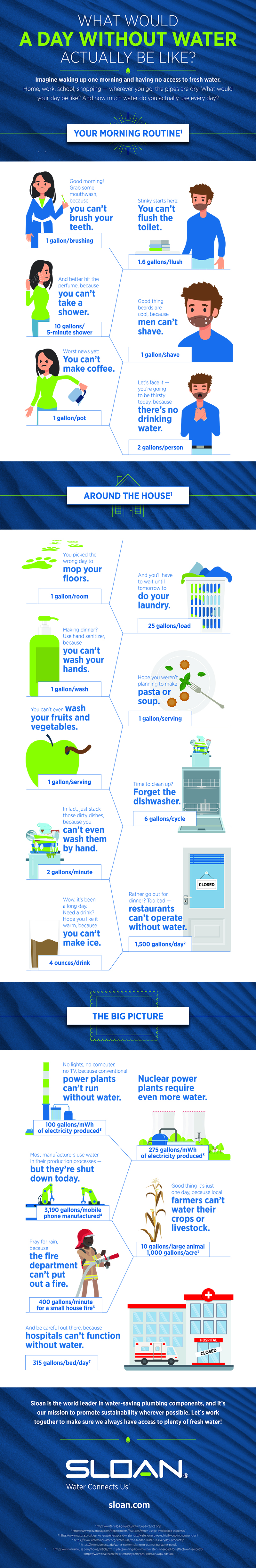 Infographic: What Would A Day Without Water Actually Be Like? 